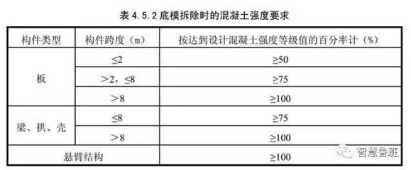 樓板拆除價格標(biāo)準(zhǔn)最新