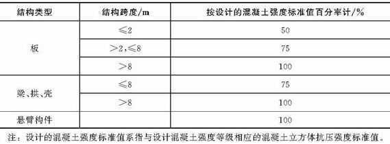 樓板拆除價格標(biāo)準(zhǔn)最新