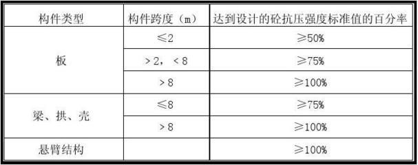 樓板拆除價格標(biāo)準(zhǔn)最新