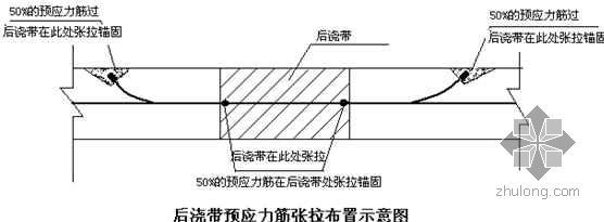 空心樓板施工工藝流程圖