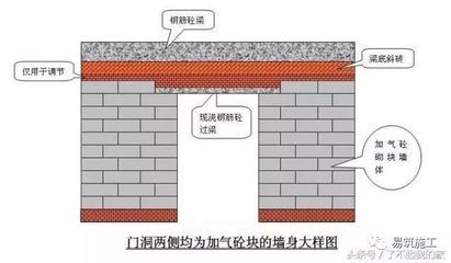 墻身加固（墻身加固后的維護與檢查）