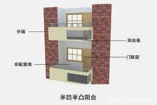 磚混結(jié)構(gòu)的房子怎么判斷承重墻