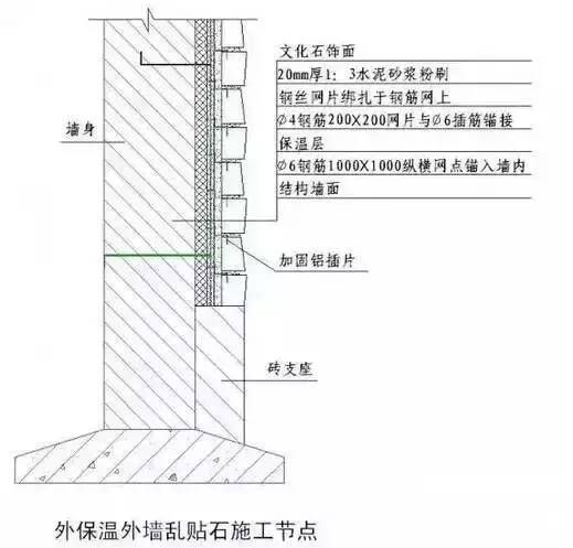 墻體加固施工方案