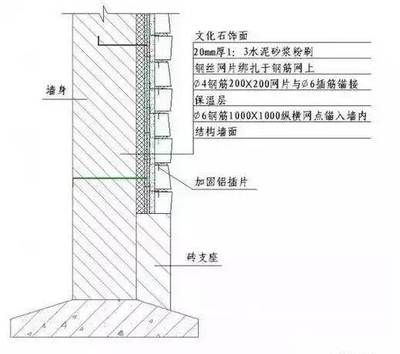 墻體加固施工方案