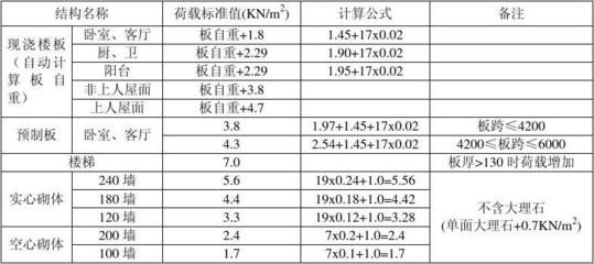 空心樓板設計,h?怎么計算？ 北京網架設計 第1張