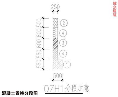 農村老房子地基加固法