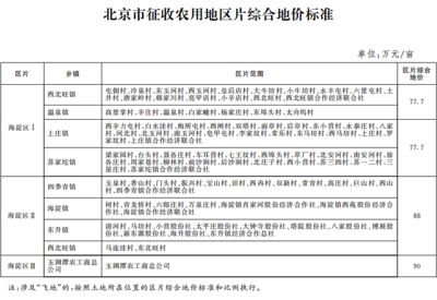 北京 基準(zhǔn)地價(jià) 建筑消防設(shè)計(jì) 第1張