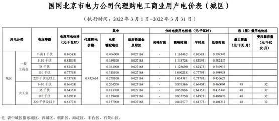 北京 基準(zhǔn)地價(jià) 建筑消防設(shè)計(jì) 第4張