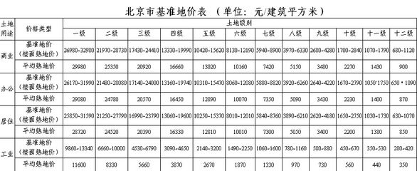 北京 基準(zhǔn)地價(jià) 建筑消防設(shè)計(jì) 第2張