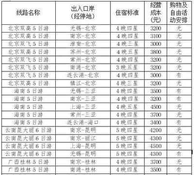 北京土地基準價格表