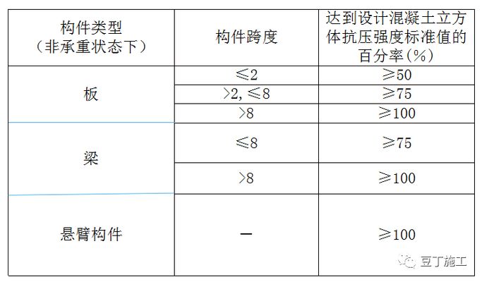 拆除樓板（拆除樓板的主要步驟和注意事項和注意事項和注意事項） 北京網架設計 第1張