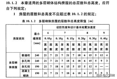 磚混結構中的抗震設防有哪些要求呢