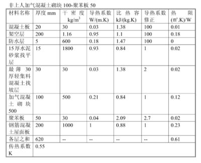 加氣混凝土砌塊墻厚度,該加氣混凝土的導熱系數（加氣混凝土砌塊導熱系數與其厚度之間并沒有直接的線性關系）