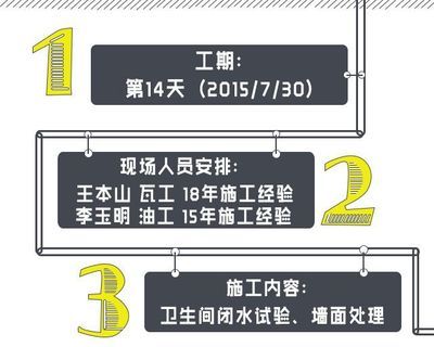 北京舊屋改造最新政策