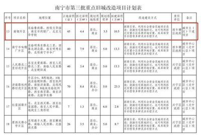 北京舊房改造政策文件