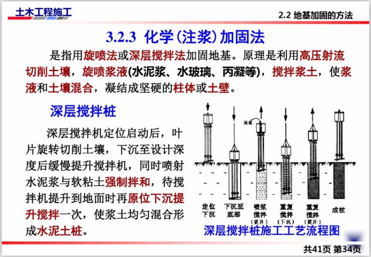 注漿加固工藝流程是什么（注漿加固施工常見問題及解決方案）