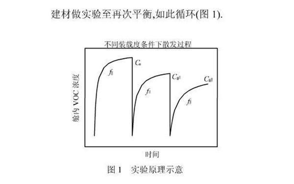 空心樓板結實嗎有甲醛嗎 鋼結構鋼結構停車場設計 第5張