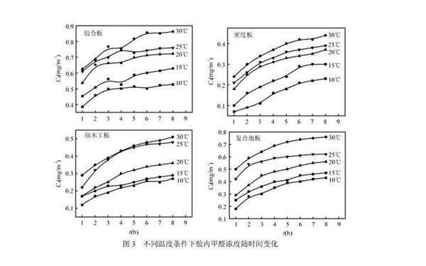 空心樓板結實嗎有甲醛嗎 鋼結構鋼結構停車場設計 第4張