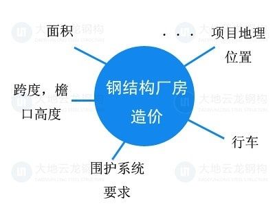 鋼結構廠房的設計圖紙需要多少錢一平方米（鋼結構廠房設計圖紙價格）