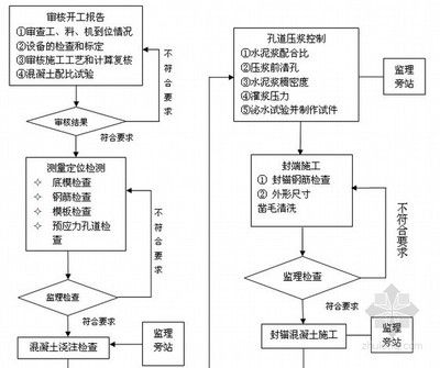 現澆空心板施工方案（橋現澆空心板施工成本優化策略，現澆空心板施工成本優化策略）