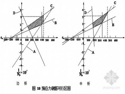 現澆空心板施工方案（橋現澆空心板施工成本優化策略，現澆空心板施工成本優化策略）