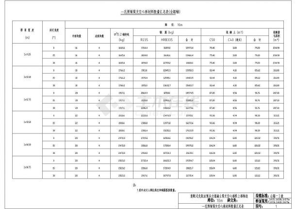 空心樓板施工技術規范 鋼結構網架設計 第3張