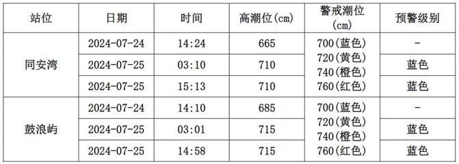 老樓加固多少錢一平米