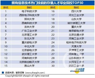 北京基建招聘 鋼結構桁架施工 第2張