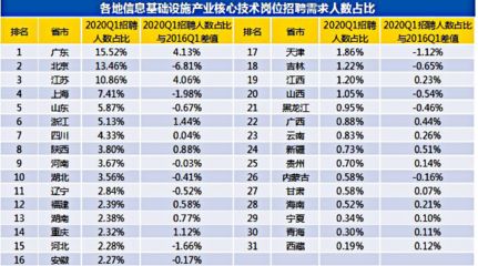 北京基建招聘