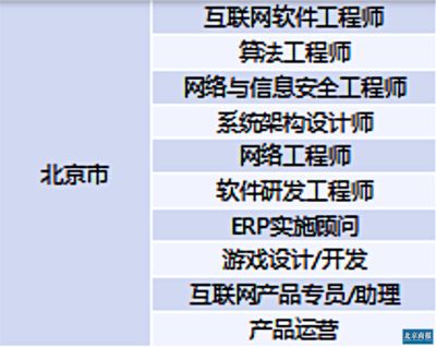 北京基建招聘 鋼結構桁架施工 第3張