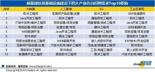 北京基建招聘 鋼結構桁架施工 第1張