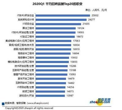 北京基建招聘 鋼結構桁架施工 第5張