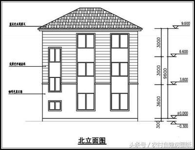 磚混結構平方造價 結構地下室施工 第1張