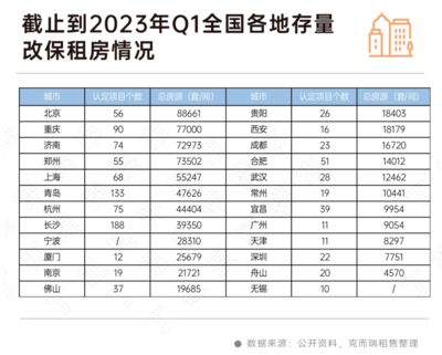 北京市房屋改造政策最新（北京市房屋改造政策）