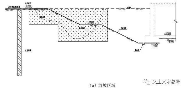 基坑地基加固是開挖前還是開挖后進行 鋼結構跳臺設計 第3張