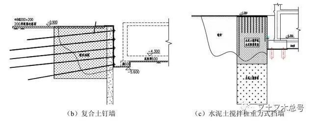 基坑地基加固是開挖前還是開挖后進行 鋼結構跳臺設計 第4張