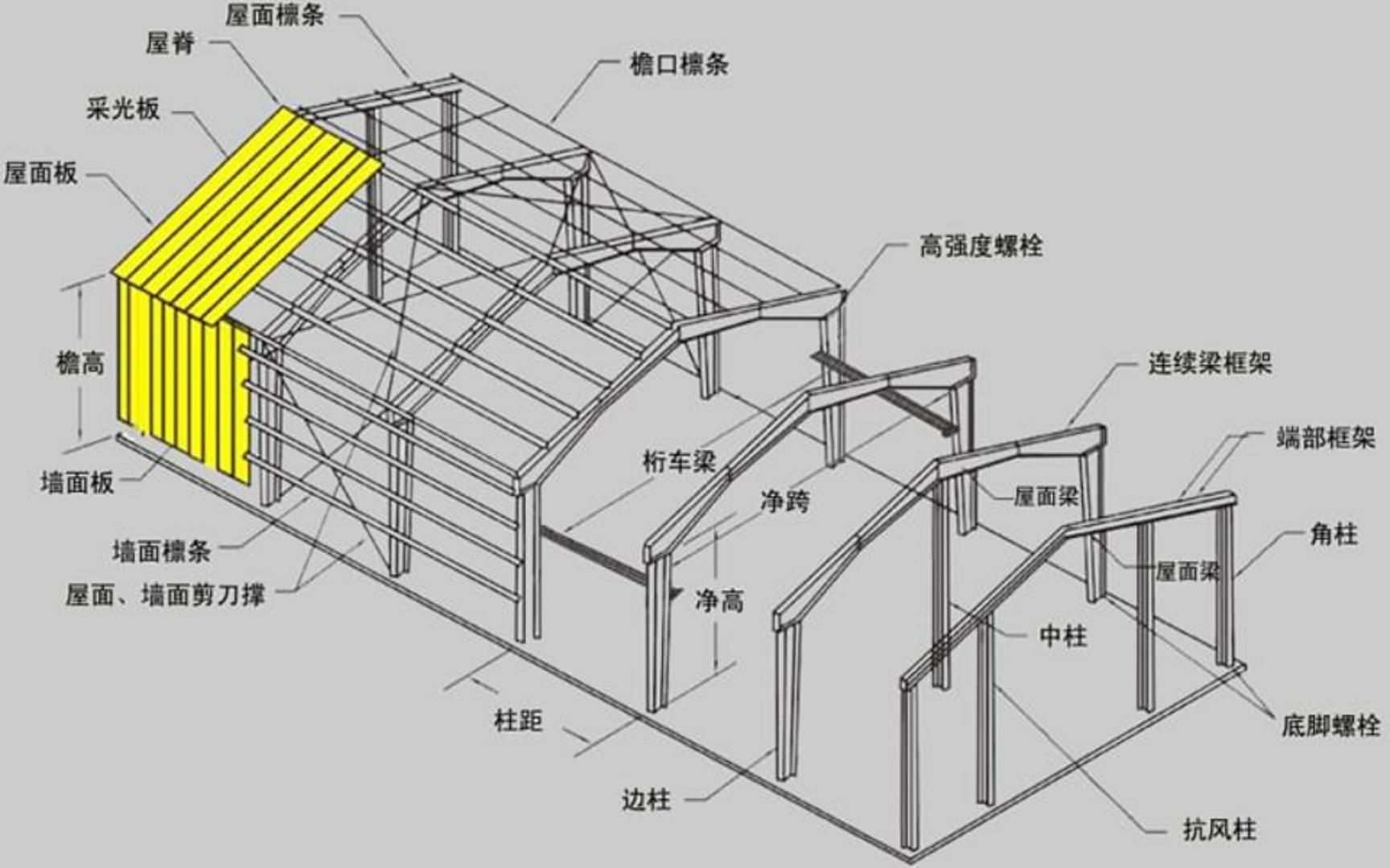 房屋建筑鋼結構設計第五版下冊思考題