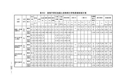 地基基礎設計標準DGJ08-11-2018是推薦性標準嗎