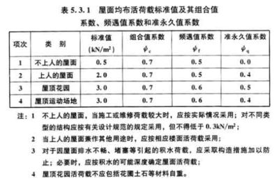 屋面活荷載應考慮哪些內容 鋼結構網架施工 第5張