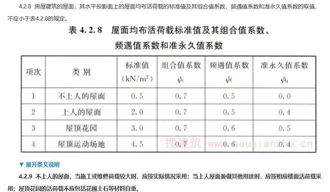 屋面活荷載應考慮哪些內容 鋼結構網架施工 第1張