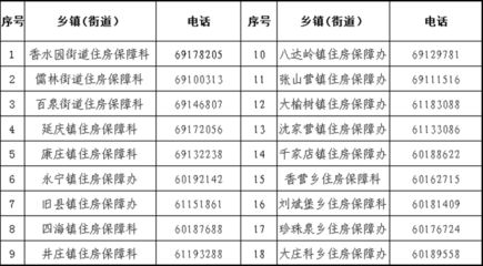 北京房屋加固機構電話地址查詢（北京地區房屋加固機構的聯系方式） 鋼結構網架設計 第4張