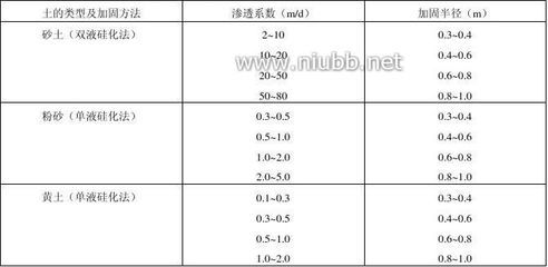 地基注漿加固規范