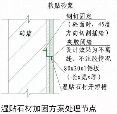 磚墻體加固施工方案怎么寫 鋼結(jié)構(gòu)跳臺(tái)施工 第1張