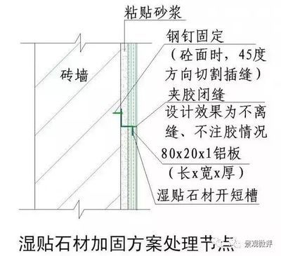 磚墻體加固施工方案怎么寫 鋼結(jié)構(gòu)跳臺(tái)施工 第3張