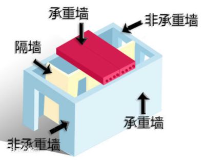 磚混結(jié)構(gòu)承重墻怎么設(shè)計(jì)好看 北京加固設(shè)計(jì) 第5張