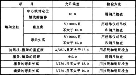 鋼結(jié)構(gòu)最新規(guī)范和驗收標(biāo)準(zhǔn)（鋼結(jié)構(gòu)工程的規(guī)范和驗收標(biāo)準(zhǔn)）