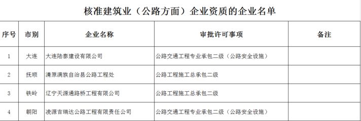 天津建筑行業檢測機構名單（天津建筑安全檢測機構） 結構地下室設計 第3張