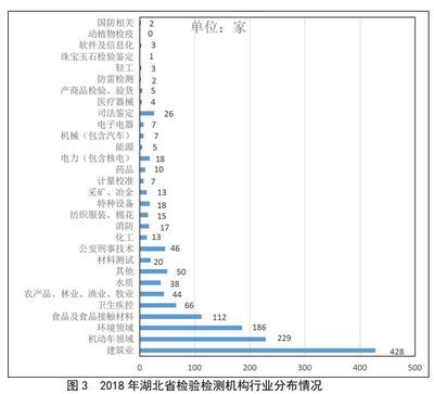 天津建筑行業檢測機構名單（天津建筑安全檢測機構） 結構地下室設計 第5張