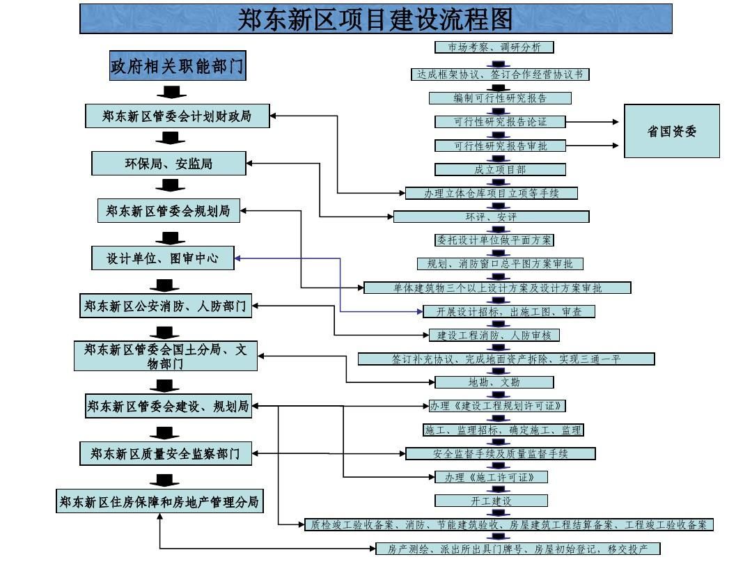 房屋建筑的設計程序是什么（房屋建筑的設計流程）