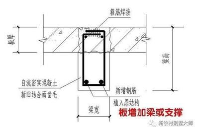 舊房樓板加固方法視頻